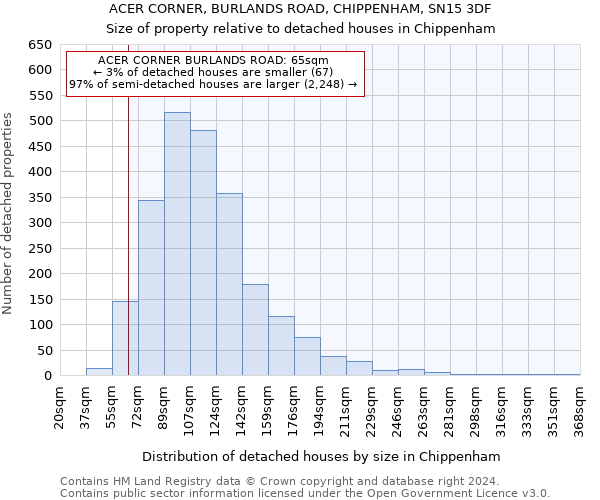 ACER CORNER, BURLANDS ROAD, CHIPPENHAM, SN15 3DF: Size of property relative to detached houses in Chippenham