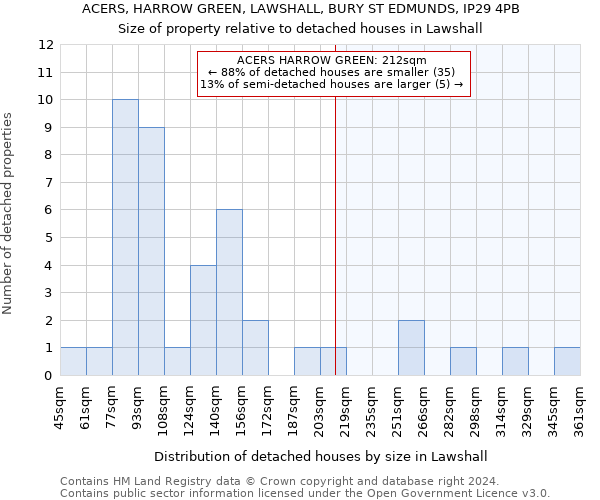 ACERS, HARROW GREEN, LAWSHALL, BURY ST EDMUNDS, IP29 4PB: Size of property relative to detached houses in Lawshall