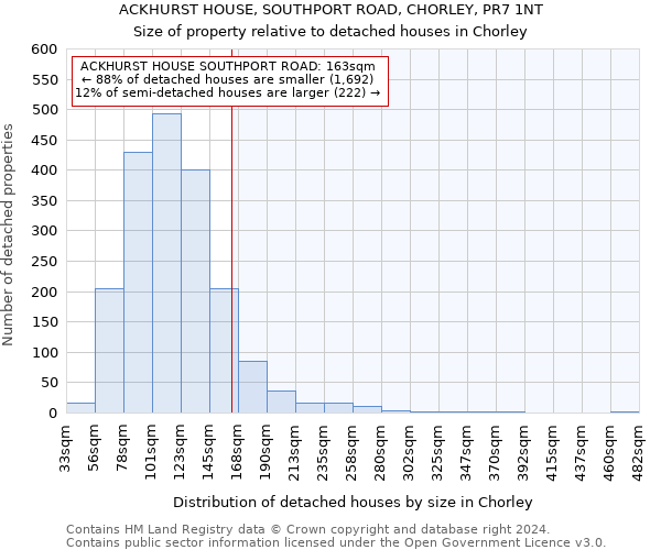 ACKHURST HOUSE, SOUTHPORT ROAD, CHORLEY, PR7 1NT: Size of property relative to detached houses in Chorley