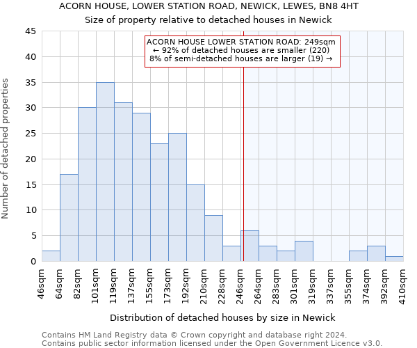 ACORN HOUSE, LOWER STATION ROAD, NEWICK, LEWES, BN8 4HT: Size of property relative to detached houses in Newick