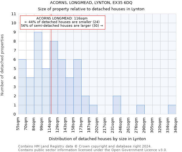 ACORNS, LONGMEAD, LYNTON, EX35 6DQ: Size of property relative to detached houses in Lynton