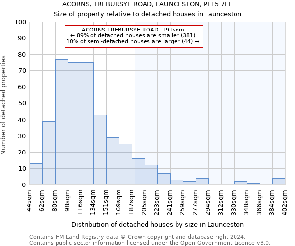 ACORNS, TREBURSYE ROAD, LAUNCESTON, PL15 7EL: Size of property relative to detached houses in Launceston