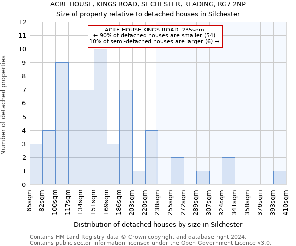 ACRE HOUSE, KINGS ROAD, SILCHESTER, READING, RG7 2NP: Size of property relative to detached houses in Silchester