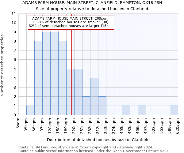 ADAMS FARM HOUSE, MAIN STREET, CLANFIELD, BAMPTON, OX18 2SH: Size of property relative to detached houses in Clanfield