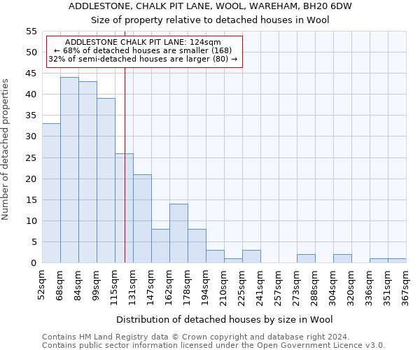 ADDLESTONE, CHALK PIT LANE, WOOL, WAREHAM, BH20 6DW: Size of property relative to detached houses in Wool