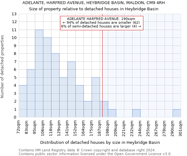 ADELANTE, HARFRED AVENUE, HEYBRIDGE BASIN, MALDON, CM9 4RH: Size of property relative to detached houses in Heybridge Basin
