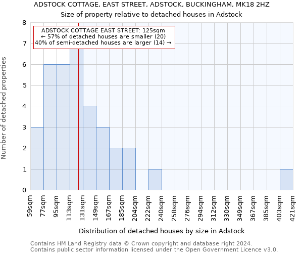 ADSTOCK COTTAGE, EAST STREET, ADSTOCK, BUCKINGHAM, MK18 2HZ: Size of property relative to detached houses in Adstock