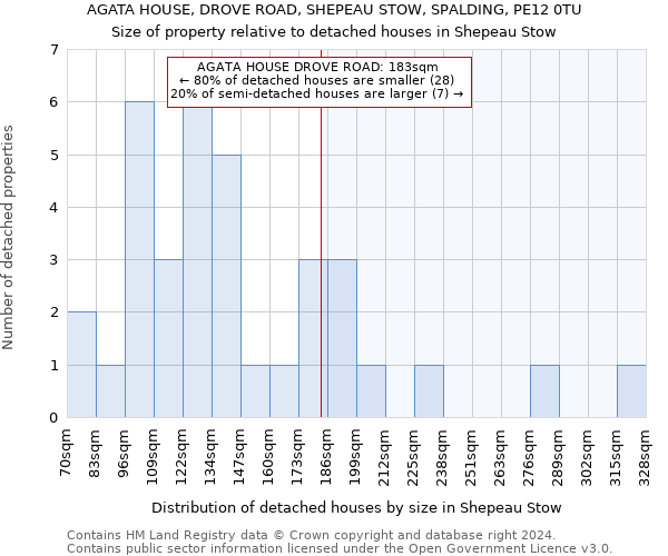AGATA HOUSE, DROVE ROAD, SHEPEAU STOW, SPALDING, PE12 0TU: Size of property relative to detached houses in Shepeau Stow