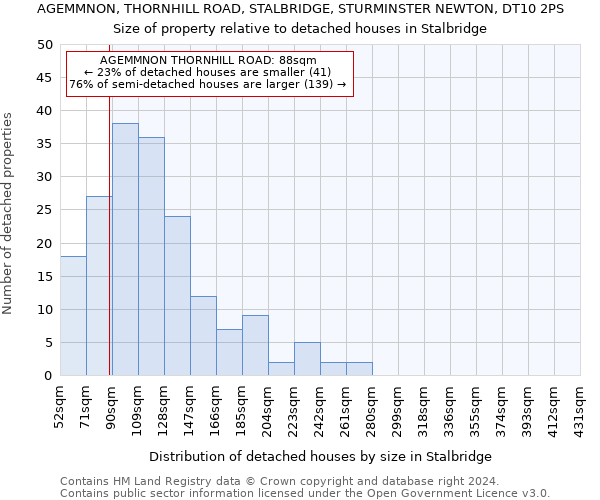AGEMMNON, THORNHILL ROAD, STALBRIDGE, STURMINSTER NEWTON, DT10 2PS: Size of property relative to detached houses in Stalbridge