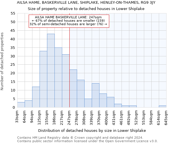 AILSA HAME, BASKERVILLE LANE, SHIPLAKE, HENLEY-ON-THAMES, RG9 3JY: Size of property relative to detached houses in Lower Shiplake