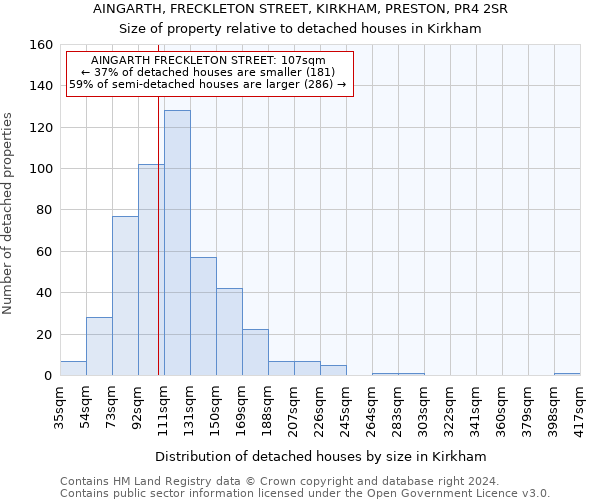 AINGARTH, FRECKLETON STREET, KIRKHAM, PRESTON, PR4 2SR: Size of property relative to detached houses in Kirkham