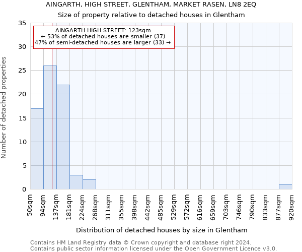 AINGARTH, HIGH STREET, GLENTHAM, MARKET RASEN, LN8 2EQ: Size of property relative to detached houses in Glentham