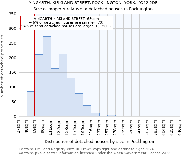 AINGARTH, KIRKLAND STREET, POCKLINGTON, YORK, YO42 2DE: Size of property relative to detached houses in Pocklington