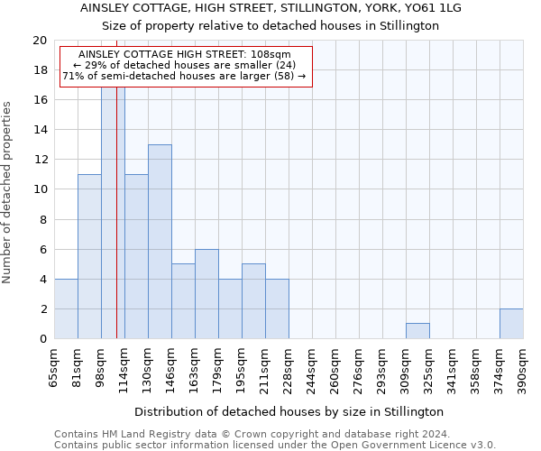 AINSLEY COTTAGE, HIGH STREET, STILLINGTON, YORK, YO61 1LG: Size of property relative to detached houses in Stillington