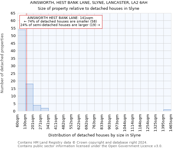 AINSWORTH, HEST BANK LANE, SLYNE, LANCASTER, LA2 6AH: Size of property relative to detached houses in Slyne