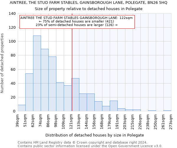 AINTREE, THE STUD FARM STABLES, GAINSBOROUGH LANE, POLEGATE, BN26 5HQ: Size of property relative to detached houses in Polegate