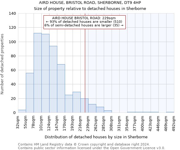AIRD HOUSE, BRISTOL ROAD, SHERBORNE, DT9 4HP: Size of property relative to detached houses in Sherborne