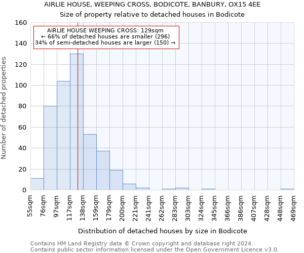 AIRLIE HOUSE, WEEPING CROSS, BODICOTE, BANBURY, OX15 4EE: Size of property relative to detached houses in Bodicote