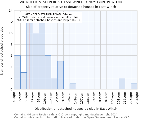 AKENFIELD, STATION ROAD, EAST WINCH, KING'S LYNN, PE32 1NR: Size of property relative to detached houses in East Winch
