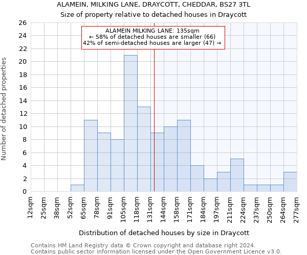 ALAMEIN, MILKING LANE, DRAYCOTT, CHEDDAR, BS27 3TL: Size of property relative to detached houses in Draycott