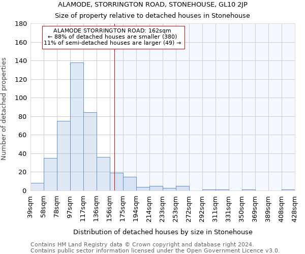ALAMODE, STORRINGTON ROAD, STONEHOUSE, GL10 2JP: Size of property relative to detached houses in Stonehouse