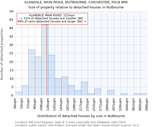 ALANDALE, MAIN ROAD, NUTBOURNE, CHICHESTER, PO18 8RR: Size of property relative to detached houses in Nutbourne