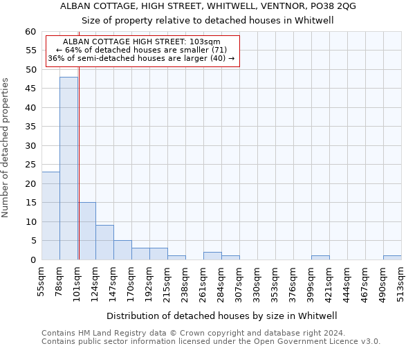 ALBAN COTTAGE, HIGH STREET, WHITWELL, VENTNOR, PO38 2QG: Size of property relative to detached houses in Whitwell