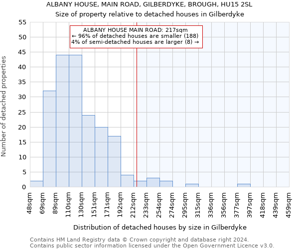 ALBANY HOUSE, MAIN ROAD, GILBERDYKE, BROUGH, HU15 2SL: Size of property relative to detached houses in Gilberdyke