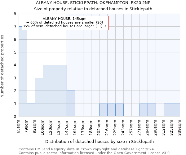 ALBANY HOUSE, STICKLEPATH, OKEHAMPTON, EX20 2NP: Size of property relative to detached houses in Sticklepath