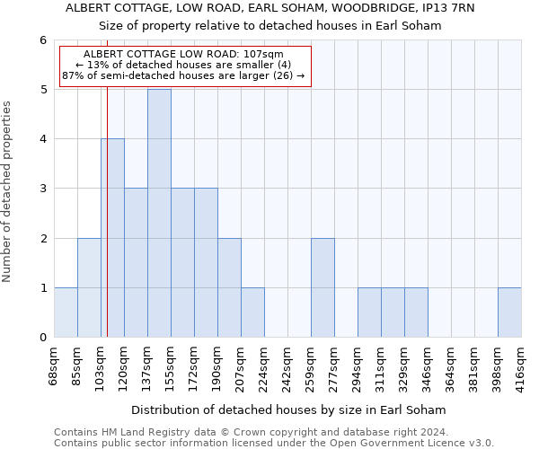 ALBERT COTTAGE, LOW ROAD, EARL SOHAM, WOODBRIDGE, IP13 7RN: Size of property relative to detached houses in Earl Soham