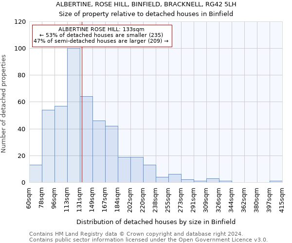 ALBERTINE, ROSE HILL, BINFIELD, BRACKNELL, RG42 5LH: Size of property relative to detached houses in Binfield