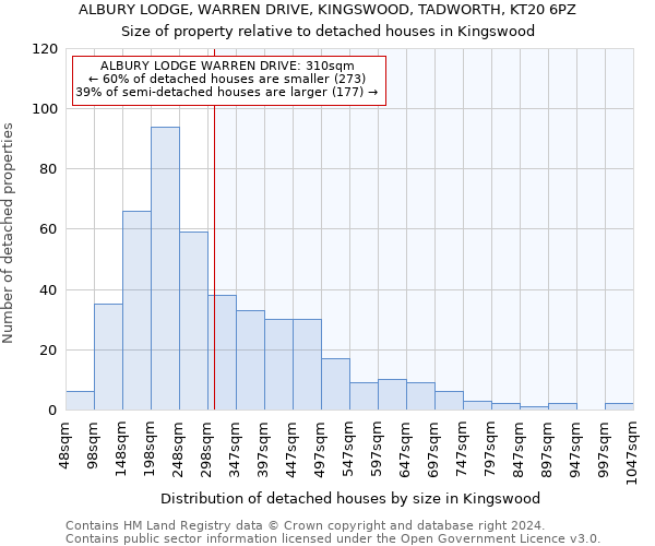 ALBURY LODGE, WARREN DRIVE, KINGSWOOD, TADWORTH, KT20 6PZ: Size of property relative to detached houses in Kingswood
