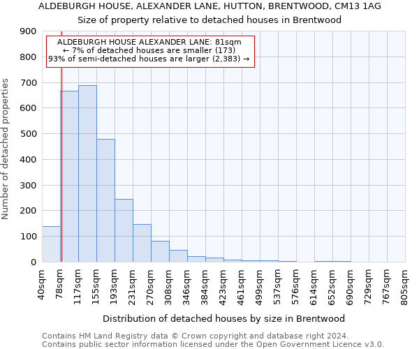 ALDEBURGH HOUSE, ALEXANDER LANE, HUTTON, BRENTWOOD, CM13 1AG: Size of property relative to detached houses in Brentwood