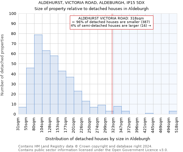 ALDEHURST, VICTORIA ROAD, ALDEBURGH, IP15 5DX: Size of property relative to detached houses in Aldeburgh