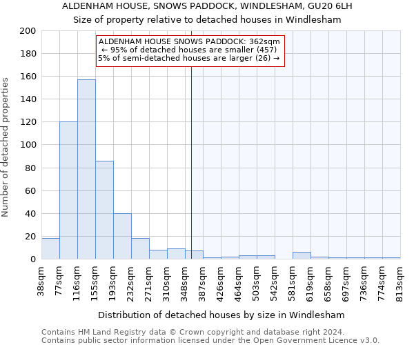 ALDENHAM HOUSE, SNOWS PADDOCK, WINDLESHAM, GU20 6LH: Size of property relative to detached houses in Windlesham