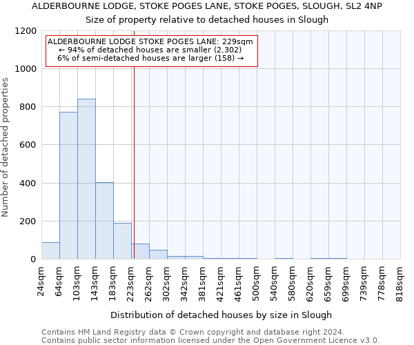 ALDERBOURNE LODGE, STOKE POGES LANE, STOKE POGES, SLOUGH, SL2 4NP: Size of property relative to detached houses in Slough