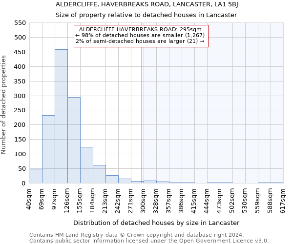 ALDERCLIFFE, HAVERBREAKS ROAD, LANCASTER, LA1 5BJ: Size of property relative to detached houses in Lancaster