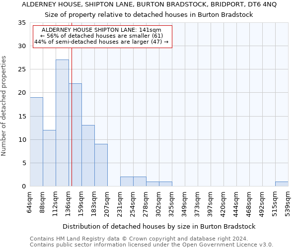 ALDERNEY HOUSE, SHIPTON LANE, BURTON BRADSTOCK, BRIDPORT, DT6 4NQ: Size of property relative to detached houses in Burton Bradstock