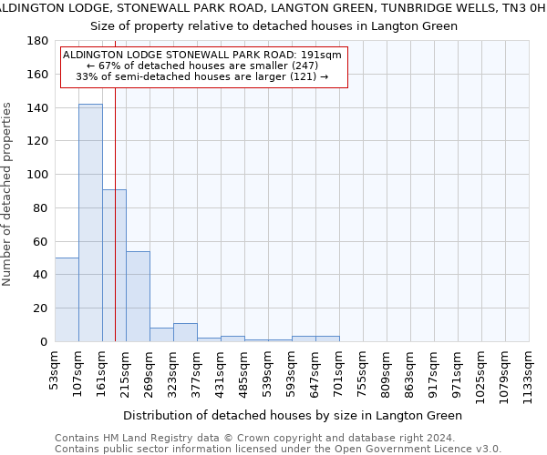 ALDINGTON LODGE, STONEWALL PARK ROAD, LANGTON GREEN, TUNBRIDGE WELLS, TN3 0HN: Size of property relative to detached houses in Langton Green