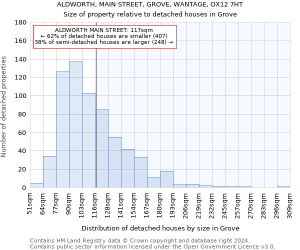 ALDWORTH, MAIN STREET, GROVE, WANTAGE, OX12 7HT: Size of property relative to detached houses in Grove