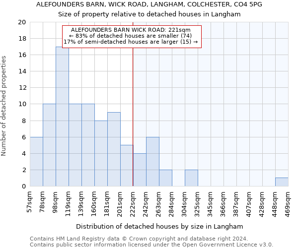 ALEFOUNDERS BARN, WICK ROAD, LANGHAM, COLCHESTER, CO4 5PG: Size of property relative to detached houses in Langham