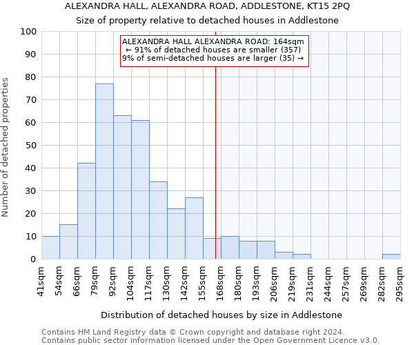 ALEXANDRA HALL, ALEXANDRA ROAD, ADDLESTONE, KT15 2PQ: Size of property relative to detached houses in Addlestone