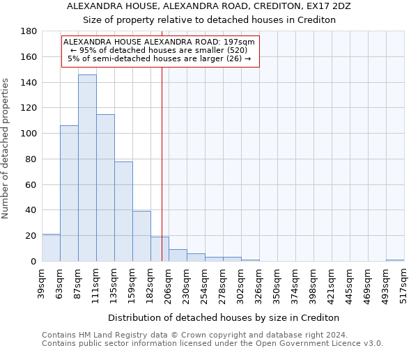 ALEXANDRA HOUSE, ALEXANDRA ROAD, CREDITON, EX17 2DZ: Size of property relative to detached houses in Crediton