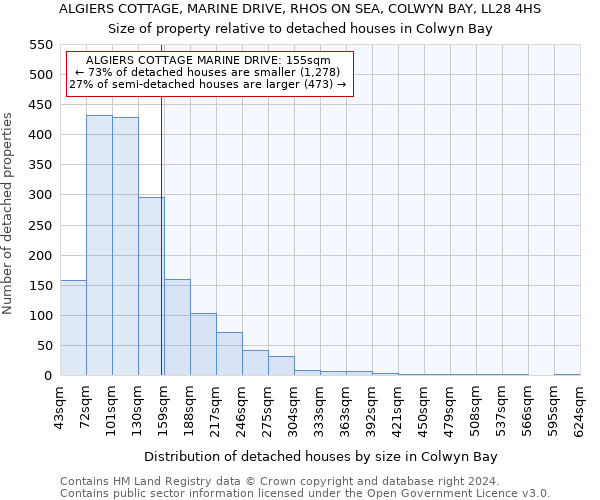 ALGIERS COTTAGE, MARINE DRIVE, RHOS ON SEA, COLWYN BAY, LL28 4HS: Size of property relative to detached houses in Colwyn Bay