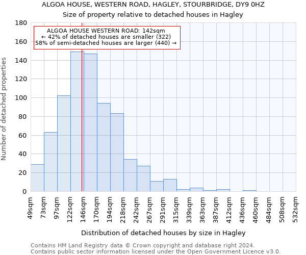 ALGOA HOUSE, WESTERN ROAD, HAGLEY, STOURBRIDGE, DY9 0HZ: Size of property relative to detached houses in Hagley