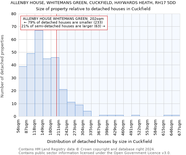 ALLENBY HOUSE, WHITEMANS GREEN, CUCKFIELD, HAYWARDS HEATH, RH17 5DD: Size of property relative to detached houses in Cuckfield