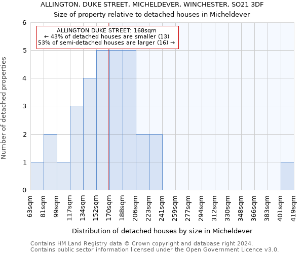 ALLINGTON, DUKE STREET, MICHELDEVER, WINCHESTER, SO21 3DF: Size of property relative to detached houses in Micheldever