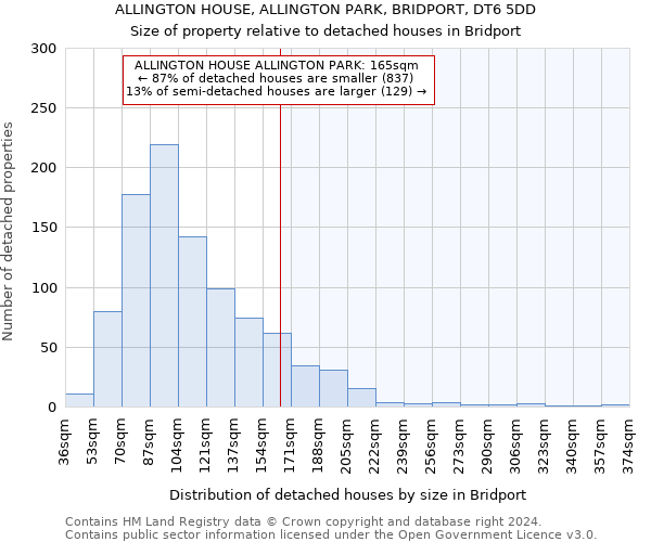 ALLINGTON HOUSE, ALLINGTON PARK, BRIDPORT, DT6 5DD: Size of property relative to detached houses in Bridport