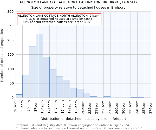 ALLINGTON LANE COTTAGE, NORTH ALLINGTON, BRIDPORT, DT6 5ED: Size of property relative to detached houses in Bridport