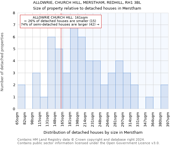 ALLOWRIE, CHURCH HILL, MERSTHAM, REDHILL, RH1 3BL: Size of property relative to detached houses in Merstham